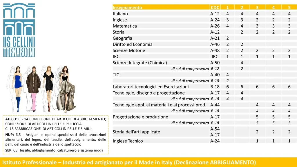 Abbigliamento Prof. 2024-2025