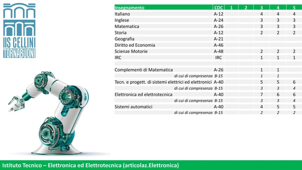 Elettronica ed Elettrotecnica 2024-2025